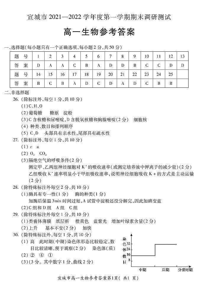 2022宣城度高一第一学期期末生物试卷含答案01