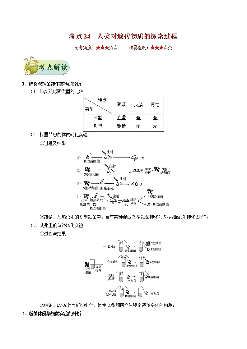 考点24  人类对遗传物质的探索过程-备战2022年高考生物一轮复习考点一遍过学案01