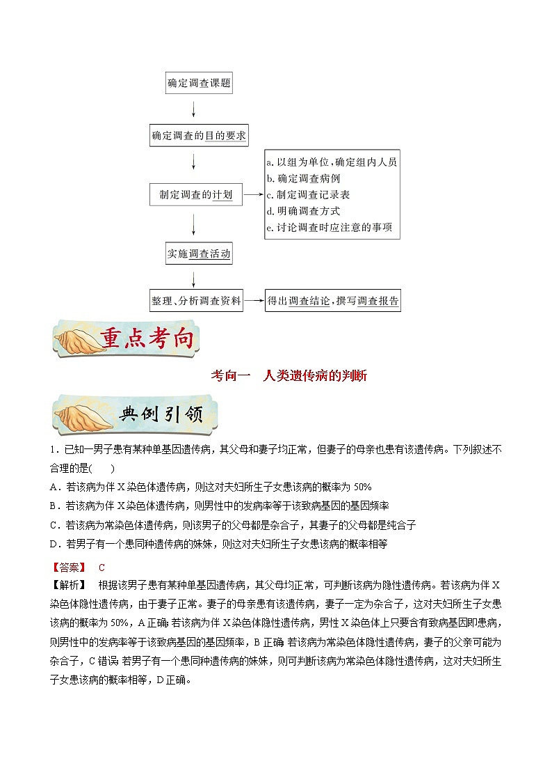 考点32  人类遗传病-备战2022年高考生物一轮复习考点一遍过学案第3页