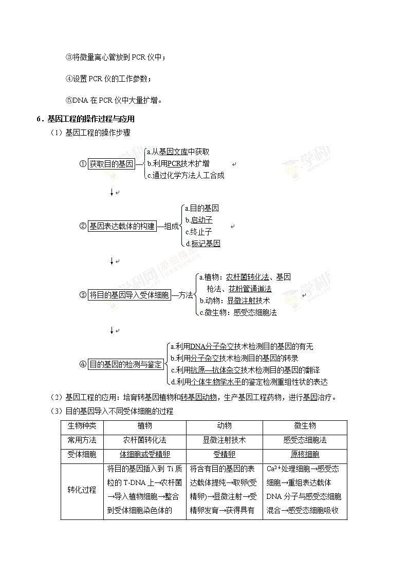 考点51 基因工程-备战2022年高考生物一轮复习考点一遍过学案第3页