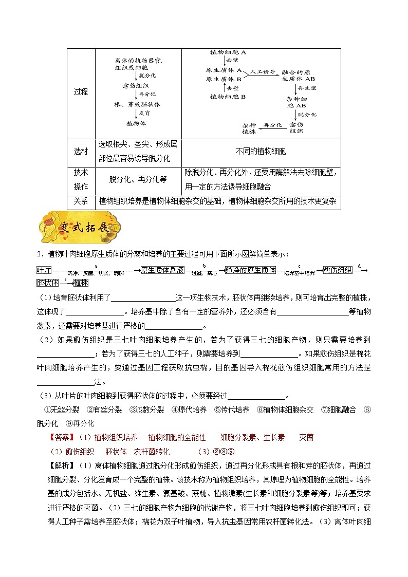 考点52 植物细胞工程-备战2022年高考生物一轮复习考点一遍过学案第3页