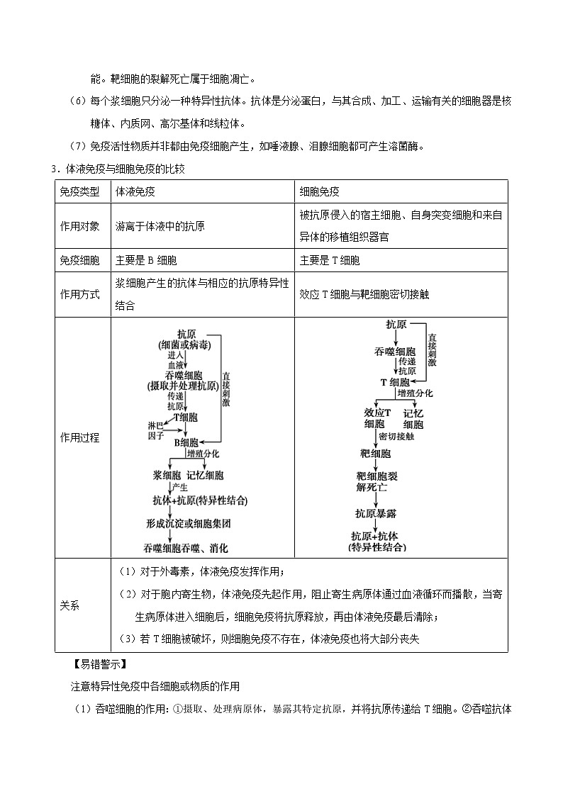 专题14 免疫调节-备战2022年高考生物专题提分攻略（解析版）第2页