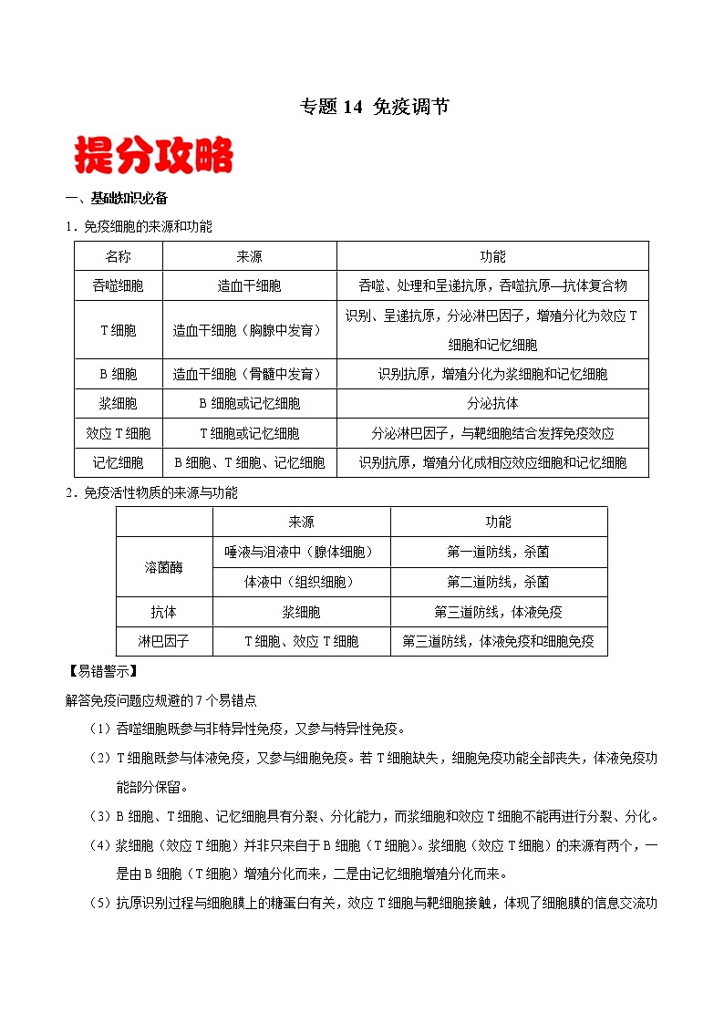 专题14 免疫调节-备战2022年高考生物专题提分攻略（原卷版）第1页