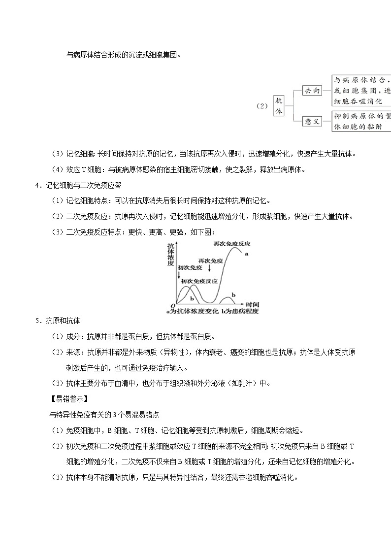 专题14 免疫调节-备战2022年高考生物专题提分攻略（原卷版）第3页