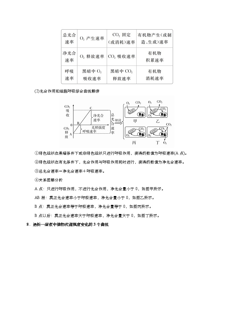 预测03 细胞呼吸和光合作用-【临门一脚】2022年高考生物三轮冲刺过关（原卷版）第3页