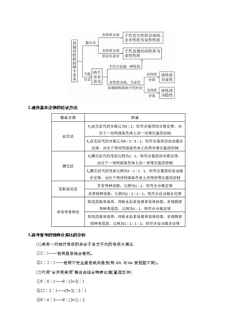 预测06 遗传的基本规律-【临门一脚】2022年高考生物三轮冲刺过关（原卷版）第2页