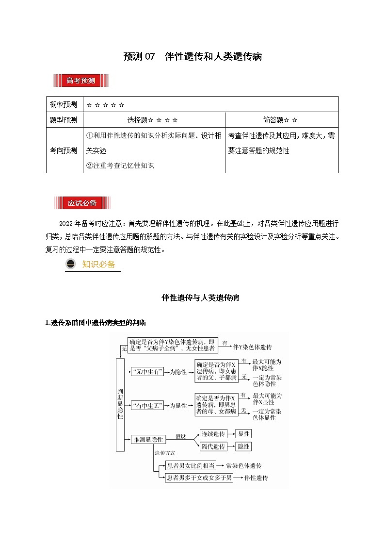预测07 伴性遗传和人类遗传病-【临门一脚】2022年高考生物三轮冲刺过关（解析版）第1页