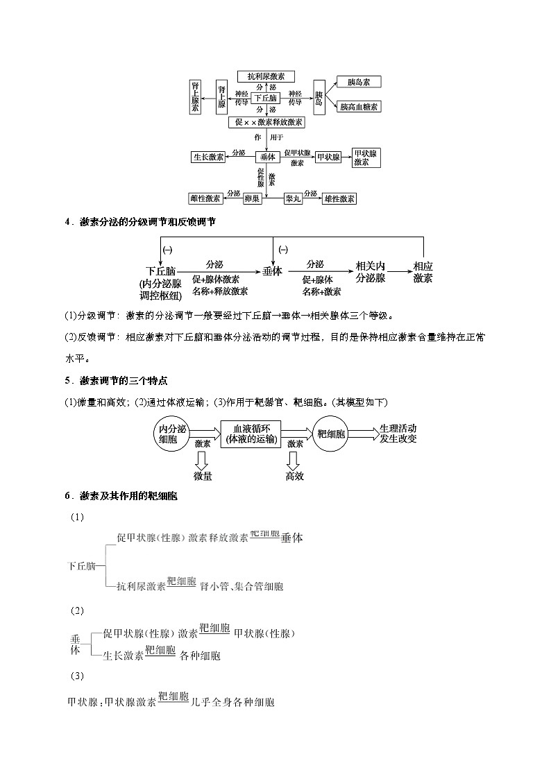 预测09 动物和人体生命活动的调节-【临门一脚】2022年高考生物三轮冲刺过关（解析版）第3页