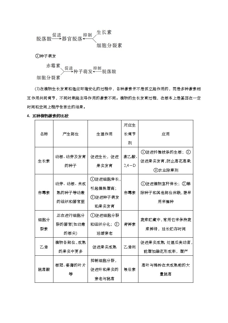 预测10 植物的激素调节-【临门一脚】2022年高考生物三轮冲刺过关（解析版）第3页