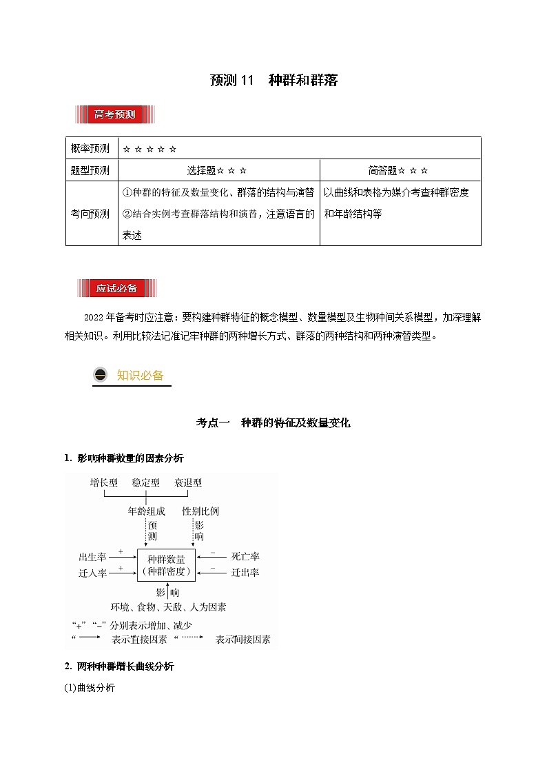 预测11 种群和群落-【临门一脚】2022年高考生物三轮冲刺过关（原卷版）第1页