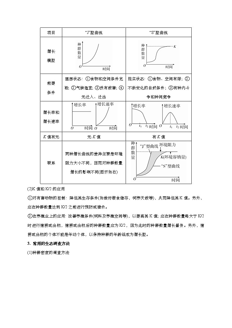 预测11 种群和群落-【临门一脚】2022年高考生物三轮冲刺过关（原卷版）第2页
