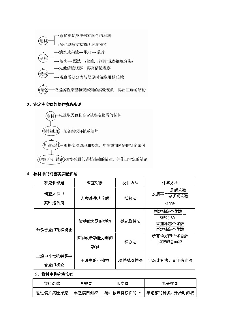 预测13 实验与探究-【临门一脚】2022年高考生物三轮冲刺过关（原卷版）第2页