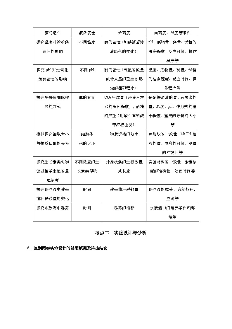 预测13 实验与探究-【临门一脚】2022年高考生物三轮冲刺过关（原卷版）第3页