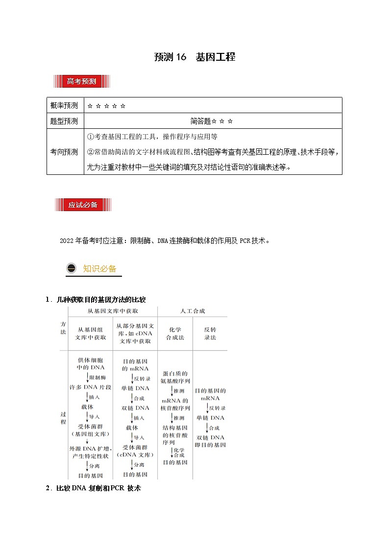 预测16 基因工程-【临门一脚】2022年高考生物三轮冲刺过关（解析版）第1页