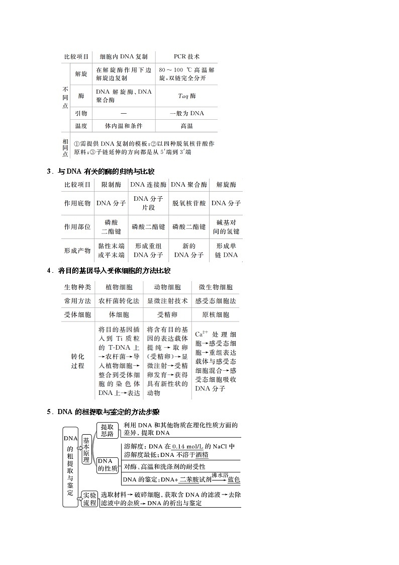 预测16 基因工程-【临门一脚】2022年高考生物三轮冲刺过关（解析版）第2页