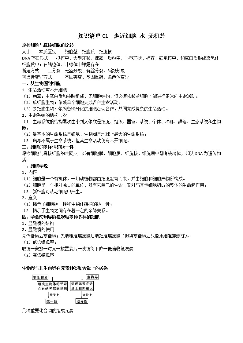 知识清单01  走近细胞 水 无机盐-2022年高考生物一轮复习必背知识清单01