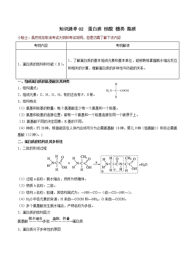 知识清单02  蛋白质 核酸 糖类 脂质-2022年高考生物一轮复习必背知识清单第1页