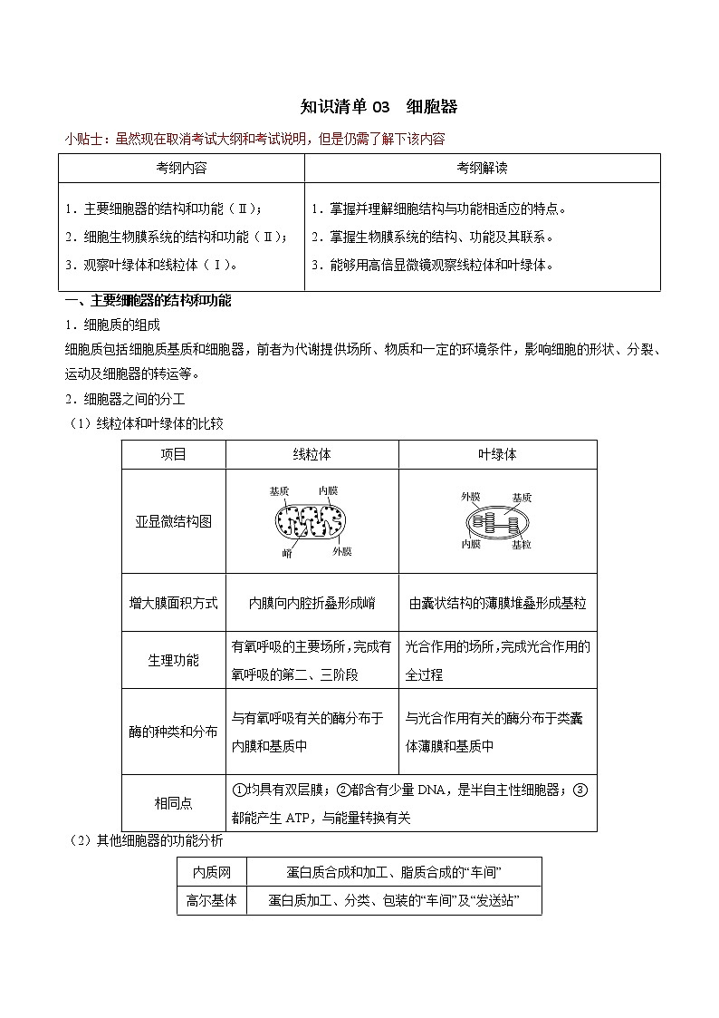 知识清单03  细胞器-2022年高考生物一轮复习必背知识清单第1页