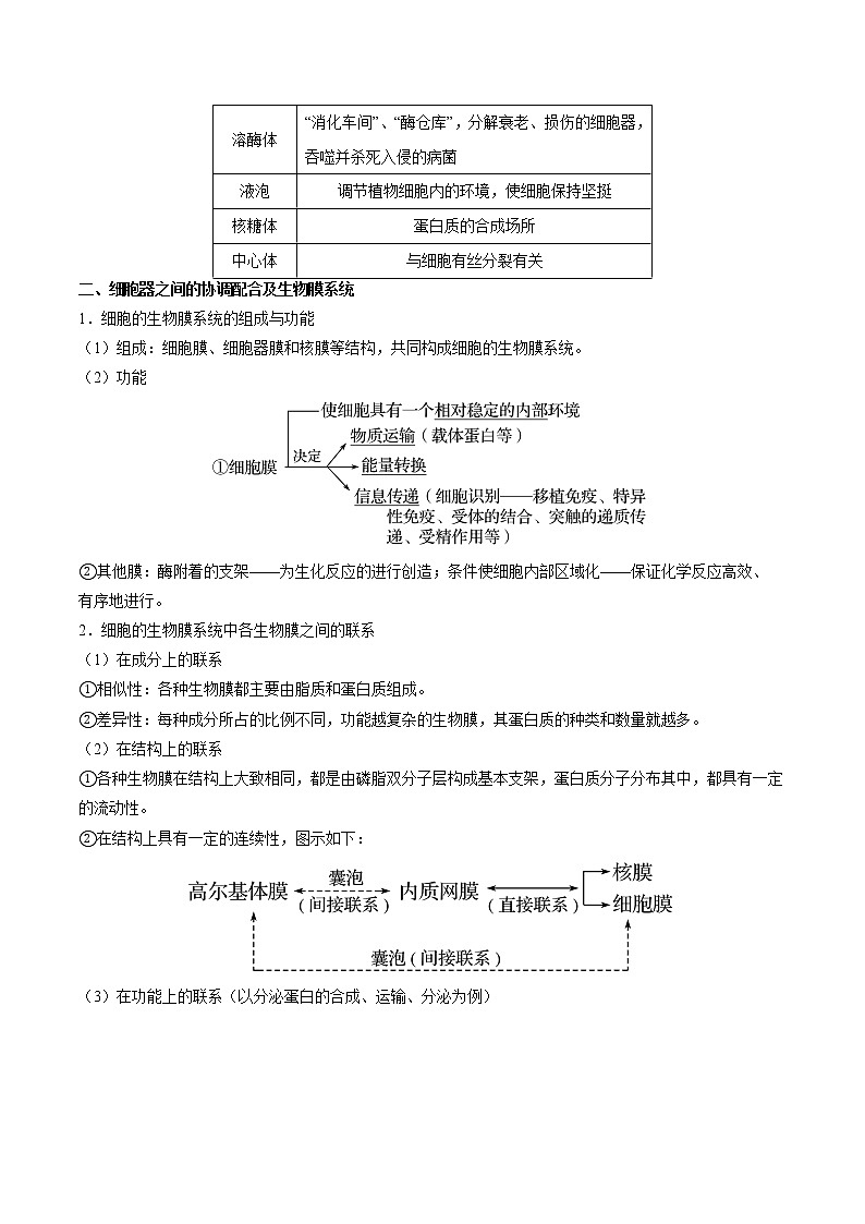 知识清单03  细胞器-2022年高考生物一轮复习必背知识清单第2页