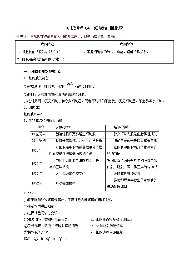 知识清单04  细胞核 细胞膜-2022年高考生物一轮复习必背知识清单第1页