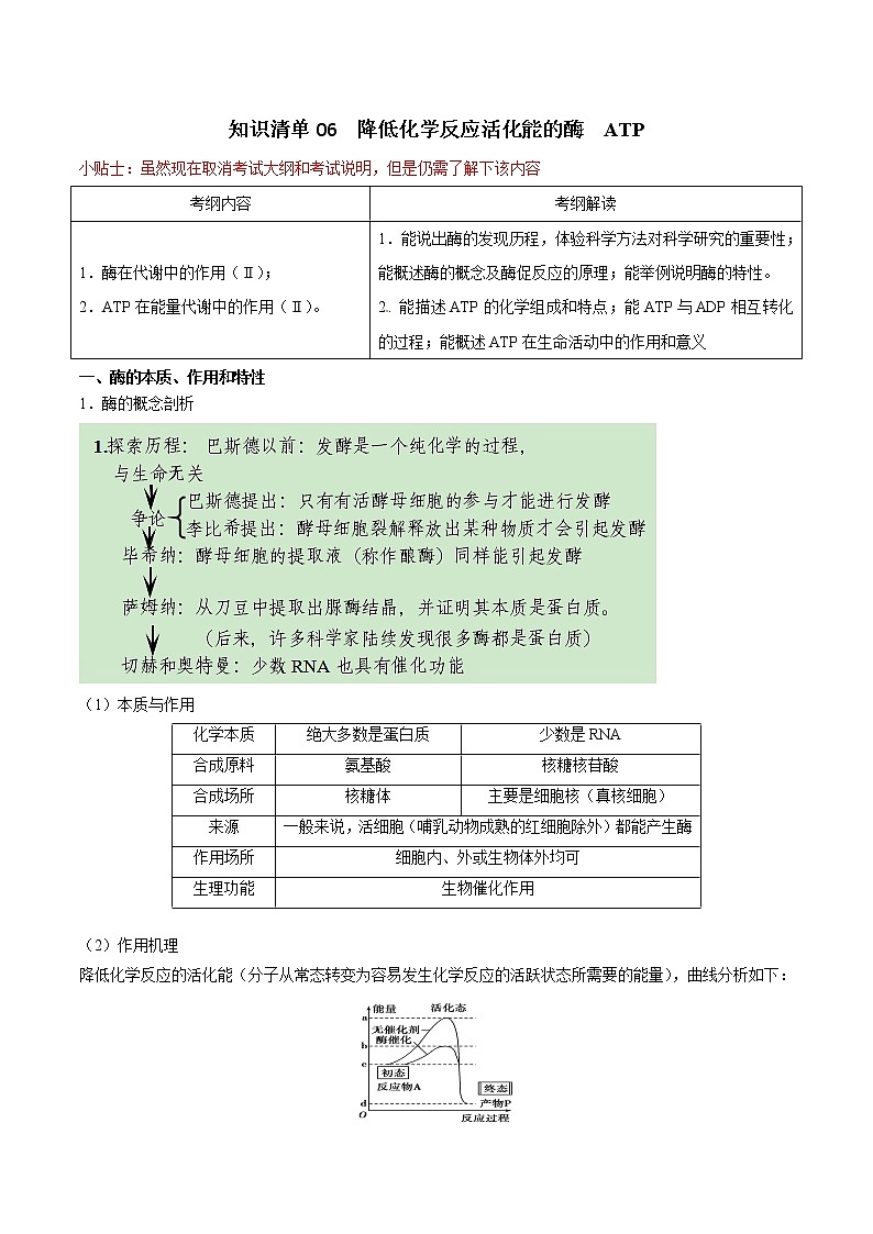 知识清单06  降低化学反应活化能的酶  ATP-2022年高考生物一轮复习必背知识清单第1页