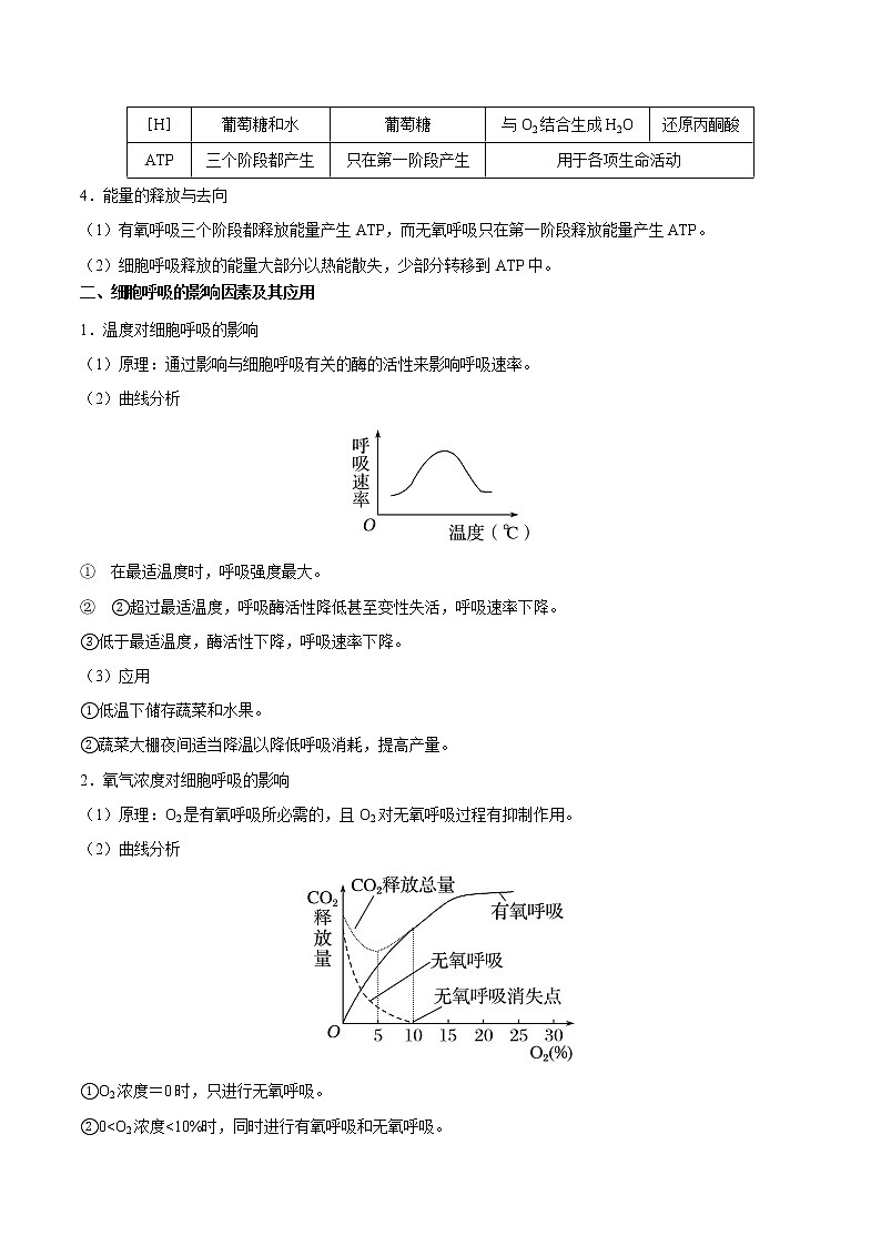 知识清单07  呼吸作用-2022年高考生物一轮复习必背知识清单第2页