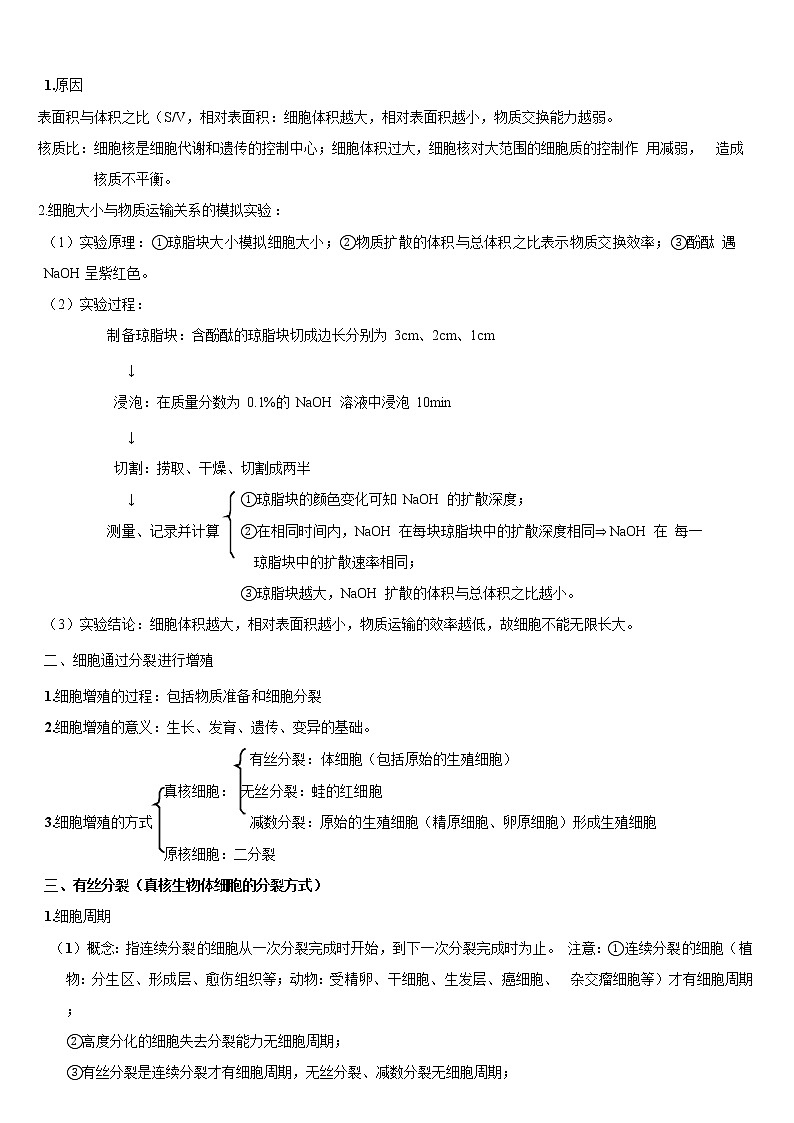 知识清单09  细胞增殖-2022年高考生物一轮复习必背知识清单第2页