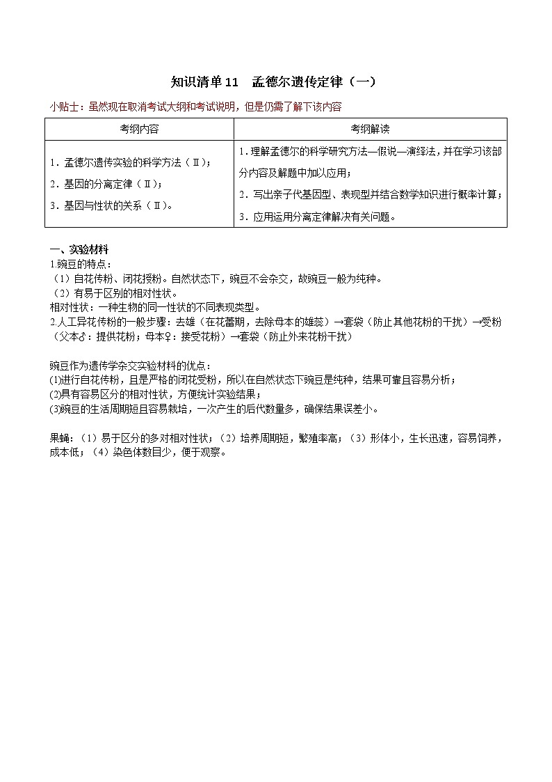 知识清单11  孟德尔遗传定律（一）-2022年高考生物一轮复习必背知识清单第1页