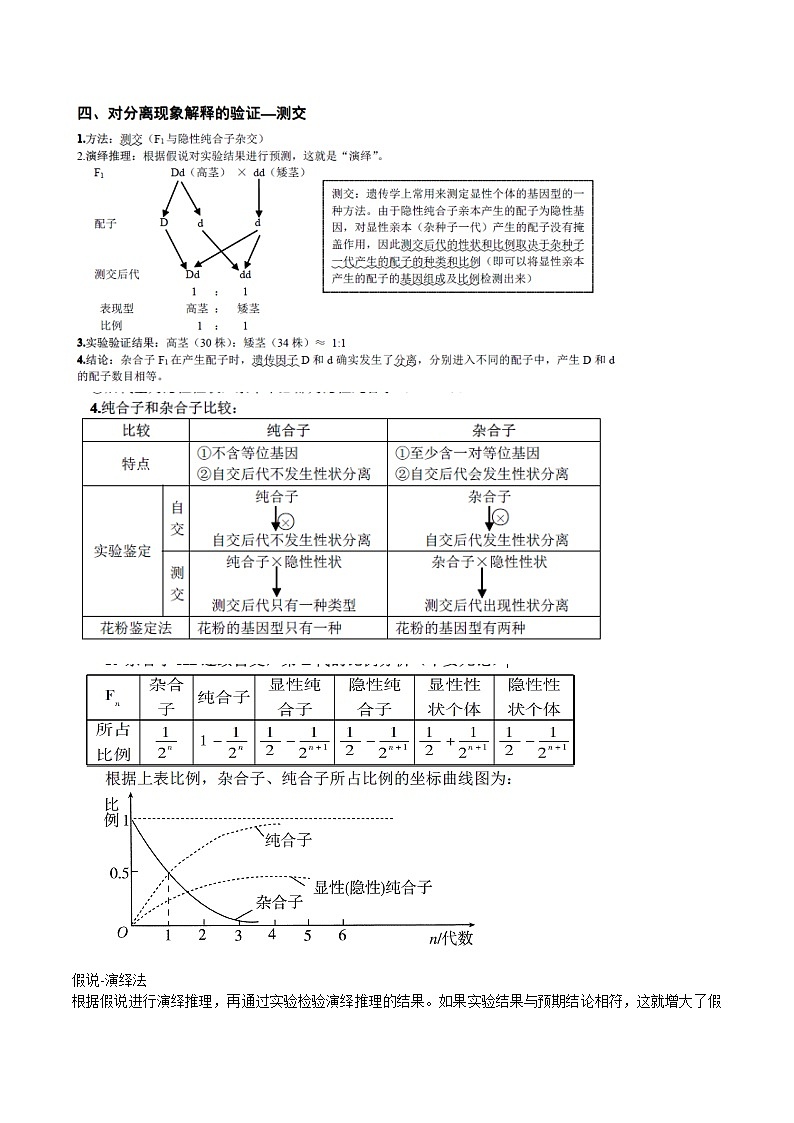 知识清单11  孟德尔遗传定律（一）-2022年高考生物一轮复习必背知识清单第3页