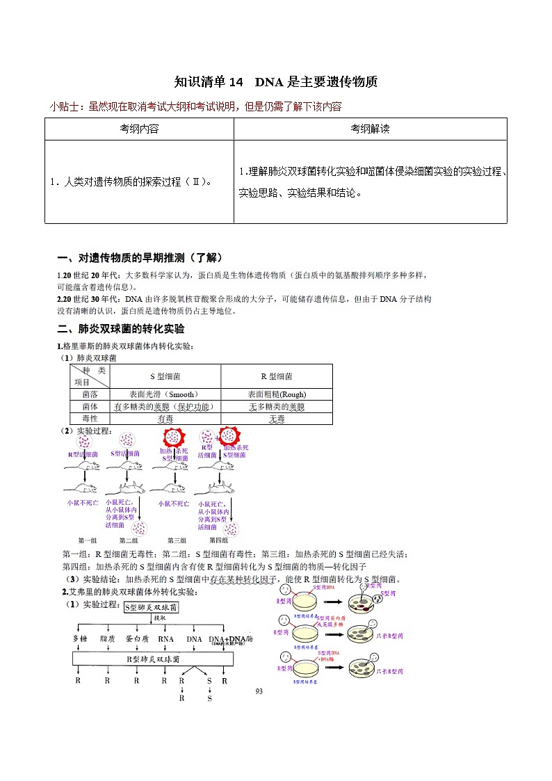 知识清单14  DNA是主要遗传物质-2022年高考生物一轮复习必背知识清单第1页