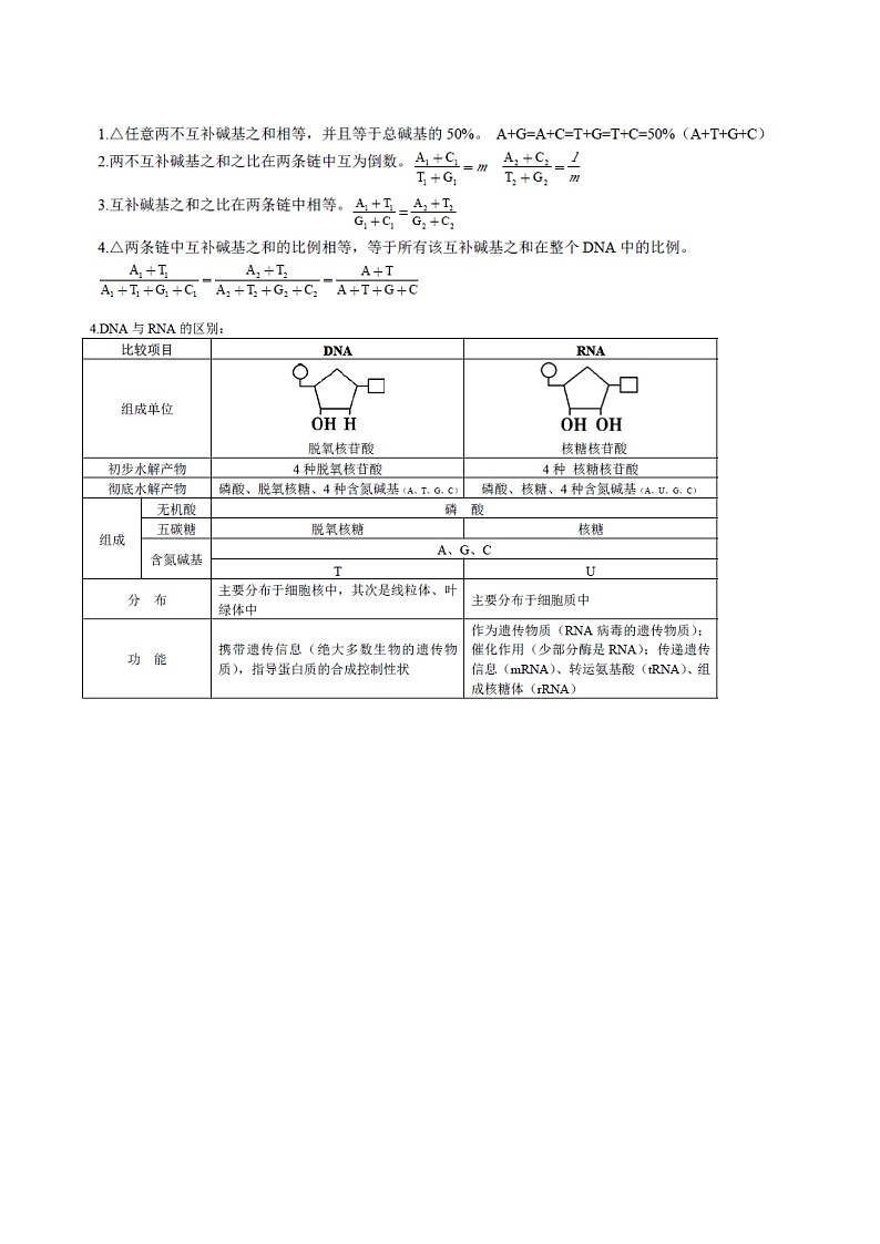 知识清单15  DNA分子的结构、复制、功能-2022年高考生物一轮复习必背知识清单第2页