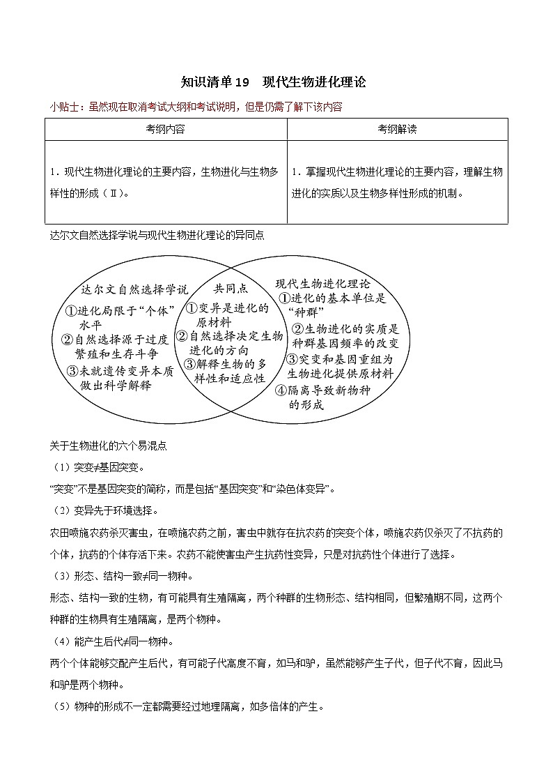 知识清单19  现代生物进化理论-2022年高考生物一轮复习必背知识清单第1页