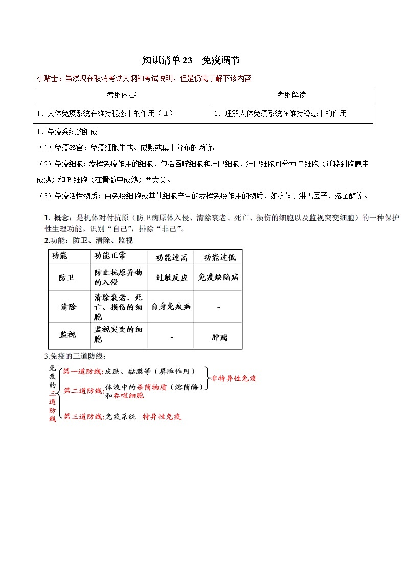 知识清单23  免疫调节-2022年高考生物一轮复习必背知识清单第1页