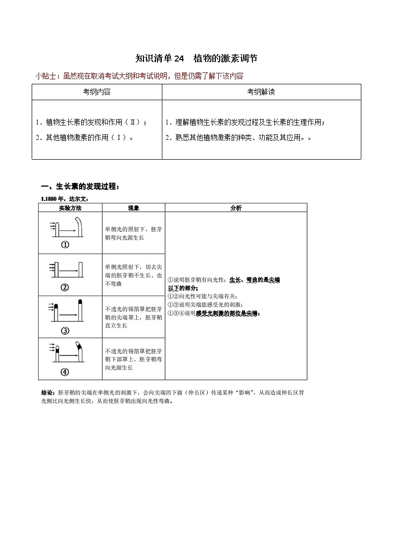 知识清单24  植物的激素调节-2022年高考生物一轮复习必背知识清单第1页