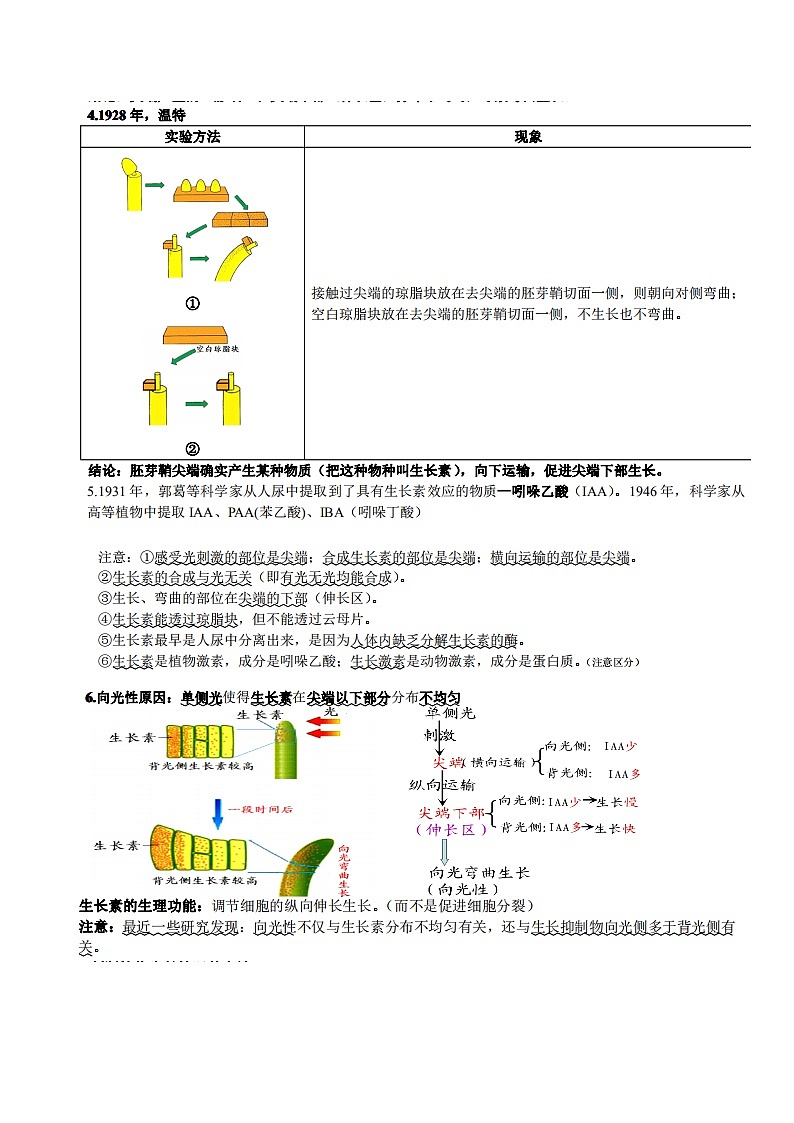 知识清单24  植物的激素调节-2022年高考生物一轮复习必背知识清单第3页