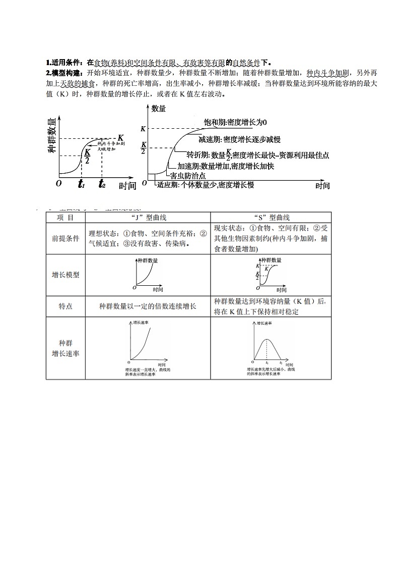 知识清单25  种群的特征-2022年高考生物一轮复习必背知识清单第2页