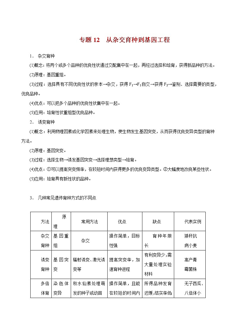 专题12 从杂交育种到基因工程-2022年高考生物一轮复习知识点梳理与归纳第1页