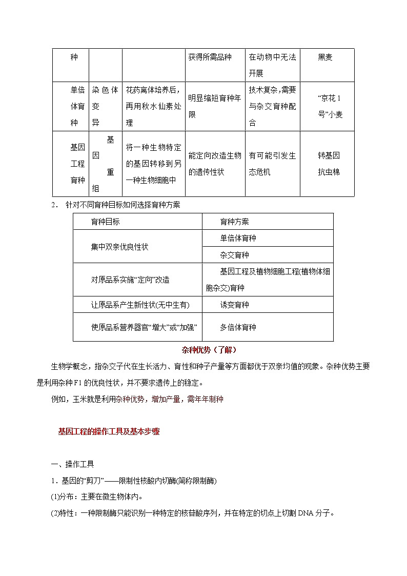 专题12 从杂交育种到基因工程-2022年高考生物一轮复习知识点梳理与归纳第2页