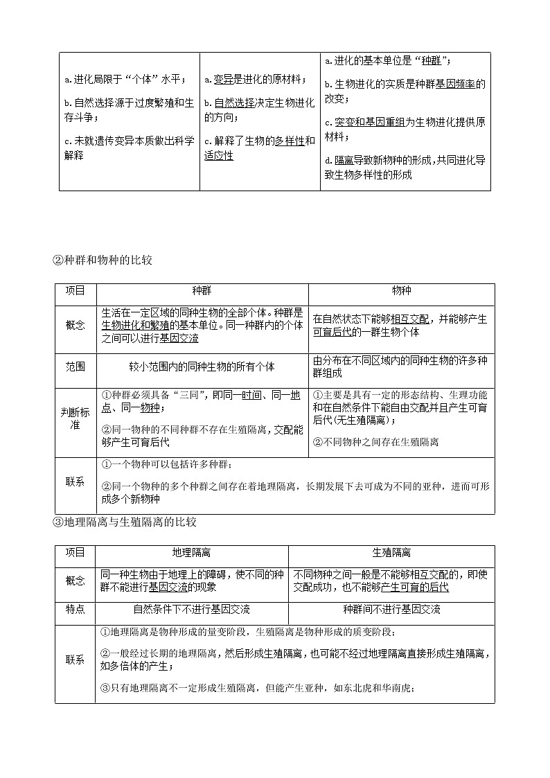 第23讲 生物的进化-2022年高考生物一轮复习名师精讲练（新高考地区专用）第2页