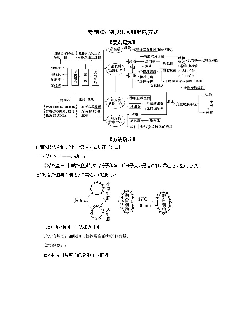 专题03  物质出入细胞的方式-备战 高考生物二轮复习题型专练01