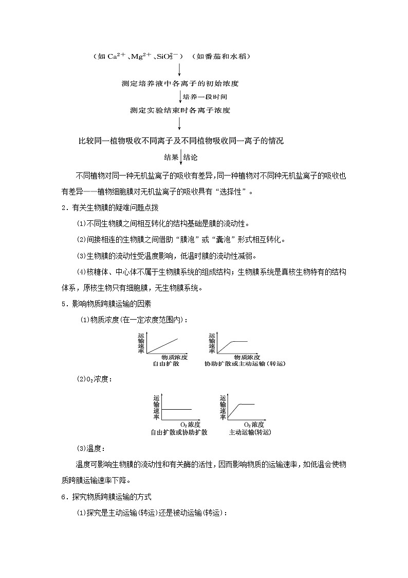 专题03  物质出入细胞的方式-备战 高考生物二轮复习题型专练02