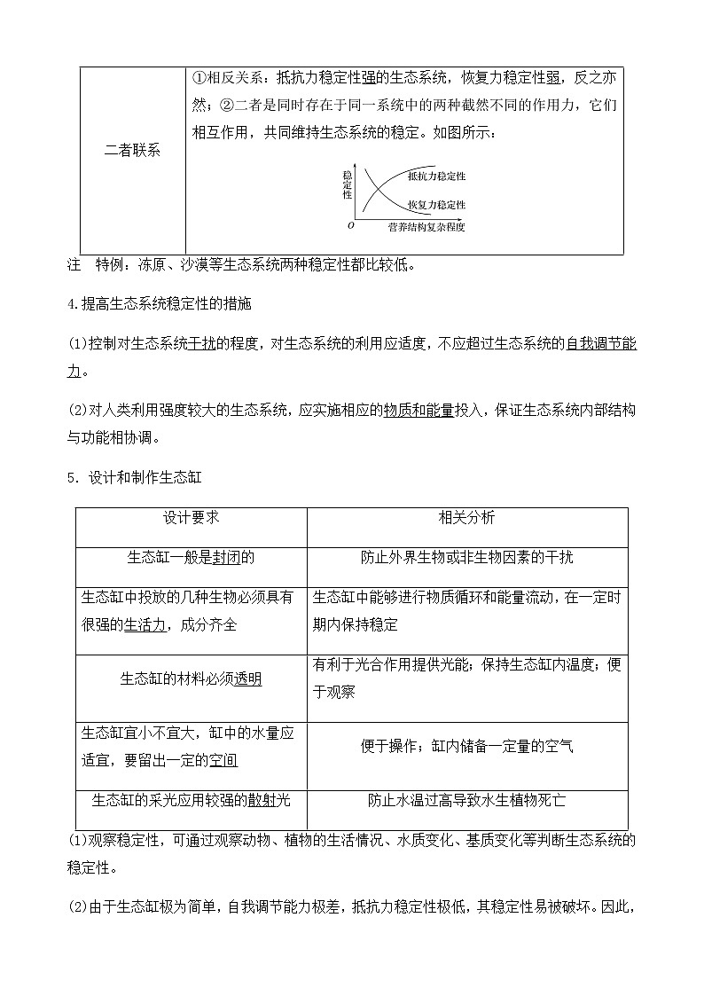 第33讲 生态系统的稳定性及环境保护-2022年高考生物一轮复习名师精讲练（新高考地区专用）第2页