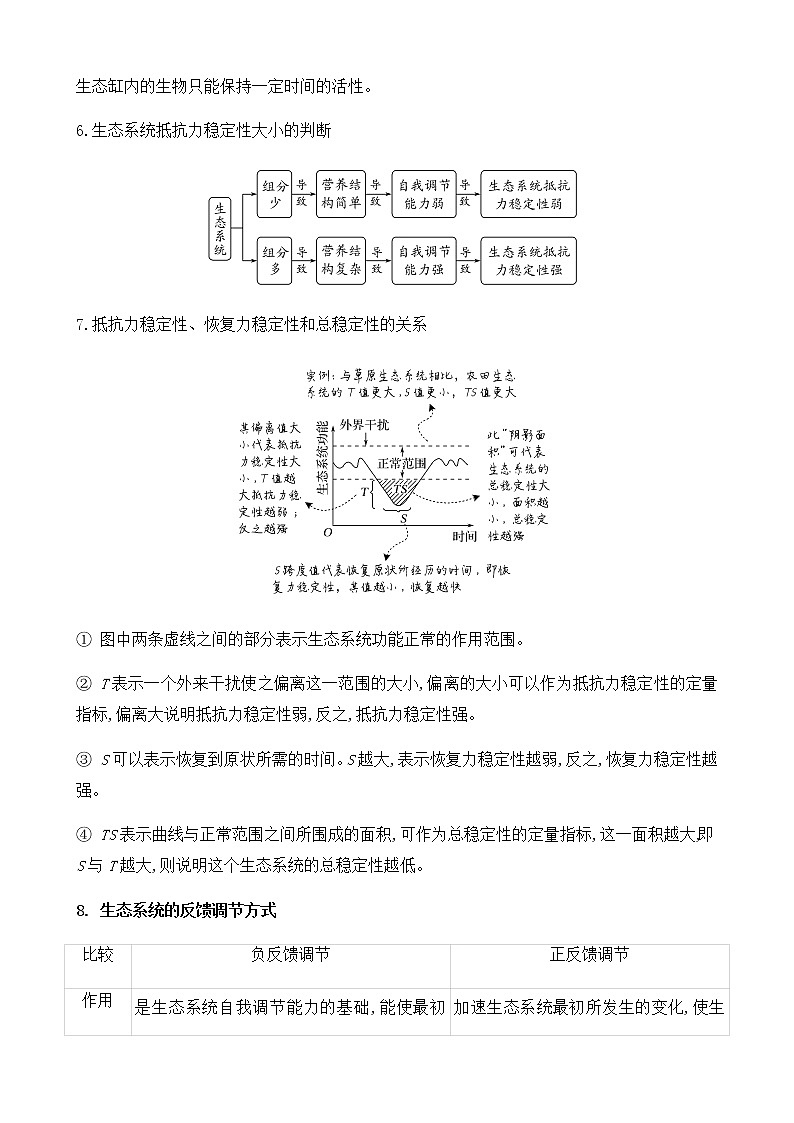 第33讲 生态系统的稳定性及环境保护-2022年高考生物一轮复习名师精讲练（新高考地区专用）第3页