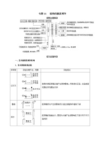 专题11 植物的激素调节-备战 高考生物二轮复习题型专练