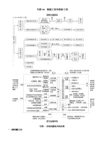 专题18 细胞工程和胚胎工程-备战 高考生物二轮复习题型专练