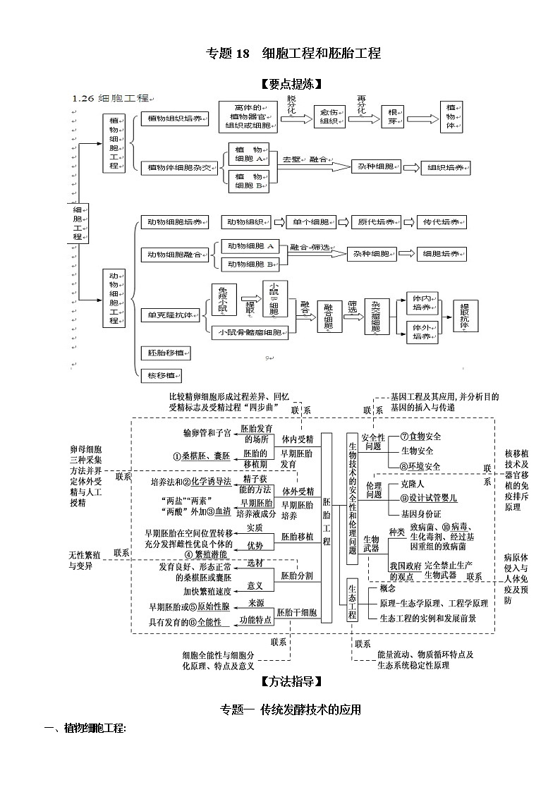 专题18 细胞工程和胚胎工程-备战2022届高考生物二轮复习题型专练（解析版）第1页