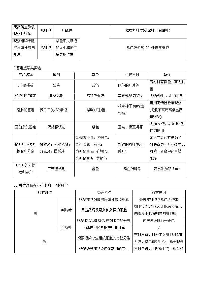 专题14  实验与探究-备战2022年高考生物二轮复习题型专练（原卷版）第2页