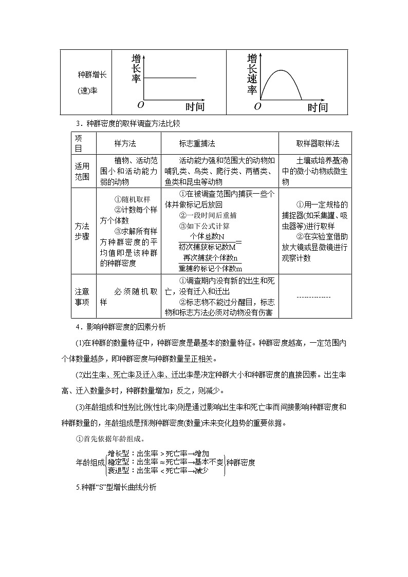 专题12 种群和群落-备战 高考生物二轮复习题型专练02