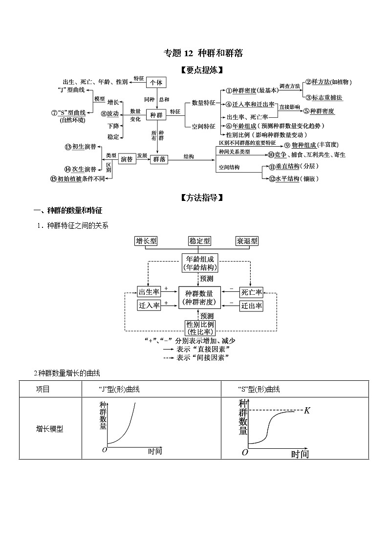 专题12 种群和群落-备战 高考生物二轮复习题型专练01
