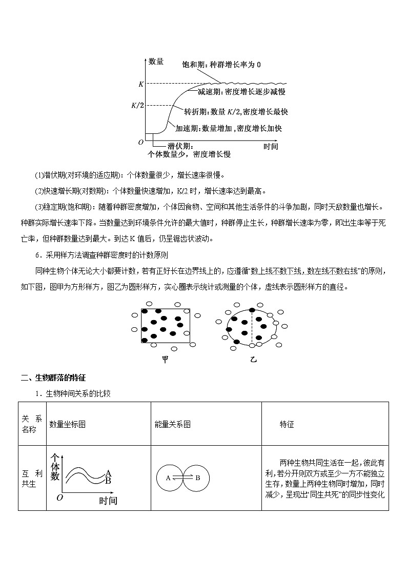 专题12 种群和群落-备战 高考生物二轮复习题型专练03